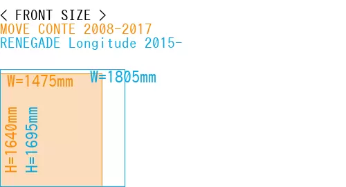 #MOVE CONTE 2008-2017 + RENEGADE Longitude 2015-